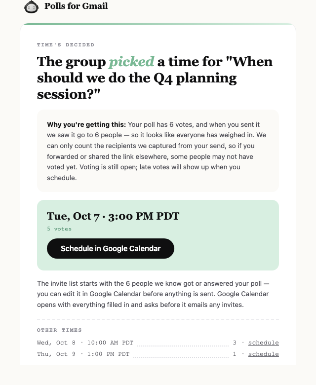 The Time's decided email: headline The group picked a time, a Why you're getting this panel explaining the poll has 6 votes and went to 6 people, the winning time Tue Oct 7 at 3:00 PM PDT with a Schedule in Google Calendar button, and a list of other times