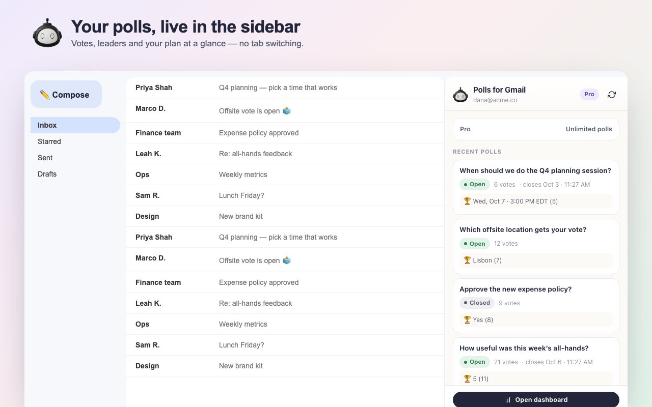 The Polls sidebar in Gmail listing recent polls with vote counts and leading answers
